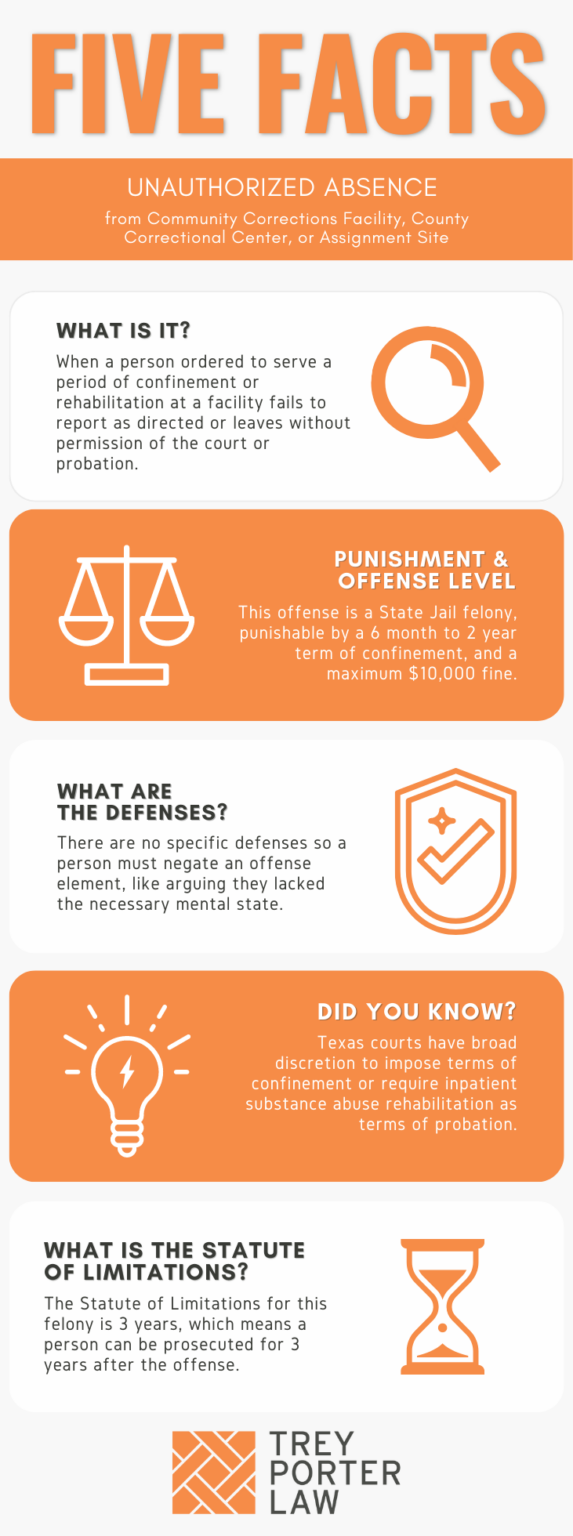 Texas Penal Code 38.113 - Unauthorized Absence from Community ...